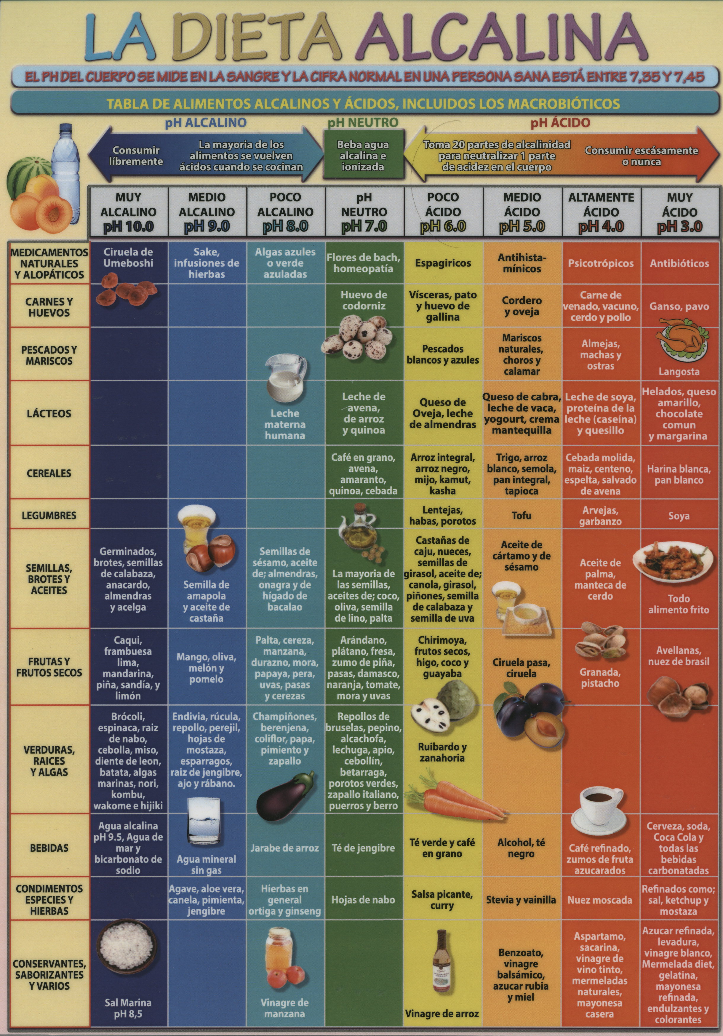 
            La dieta alcalina