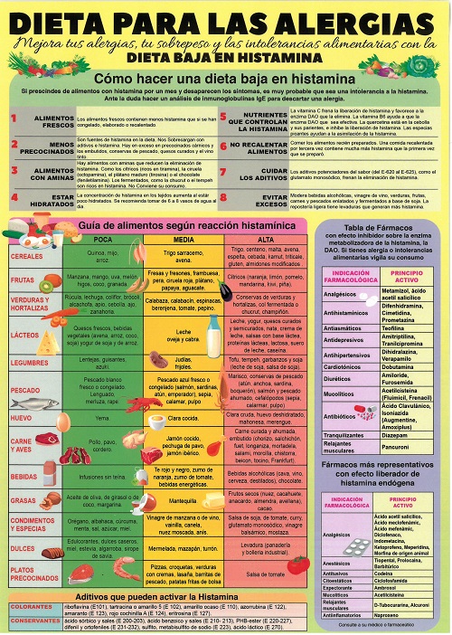 Dieta para las alergias