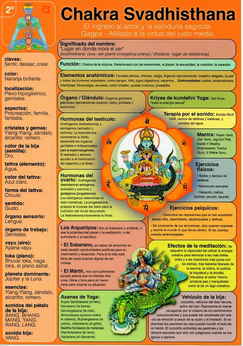 Chakra Svadhisthana