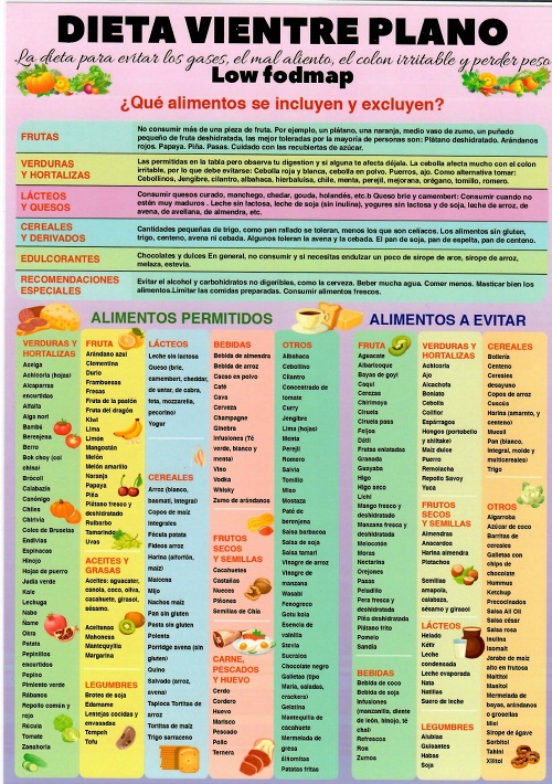 Alfaomega Dieta Vientre Plano Valera Jos Antonio Item isbn 
