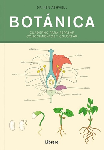 
            Botánica